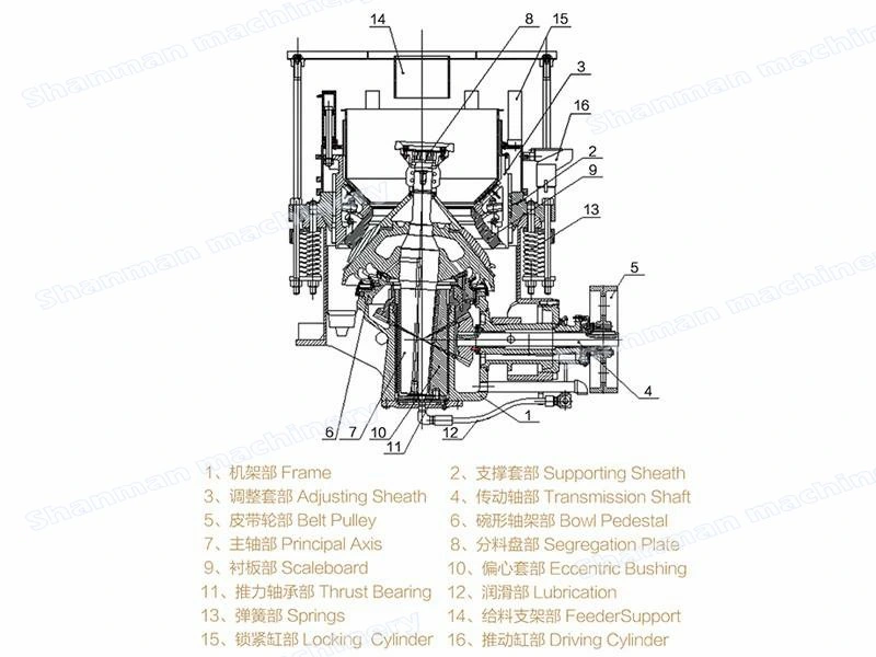 Crusher Plant Manufacturer in India of Hidraulic Cylinder Type